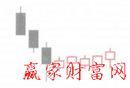 低檔五連陽(yáng)K線(xiàn)形態(tài)