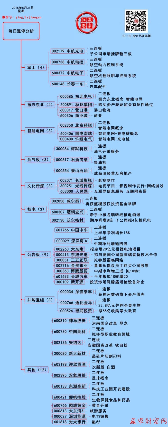 贏家財(cái)富網(wǎng)漲停板