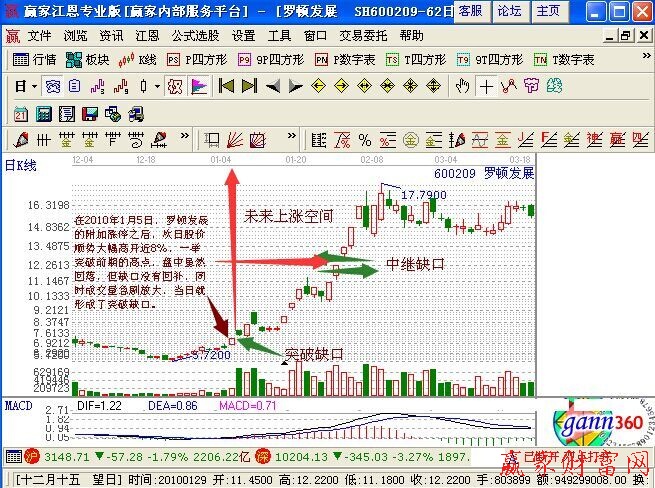 用中繼缺口怎么捕捉買賣點