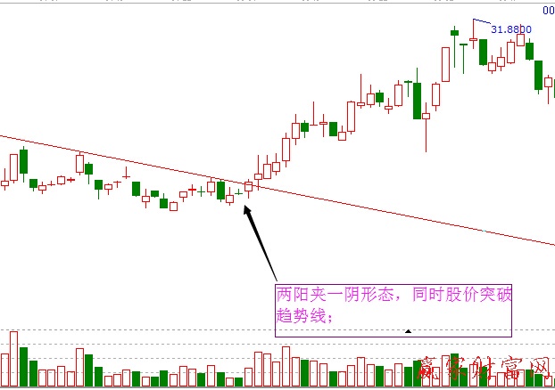 兩陽夾一陰