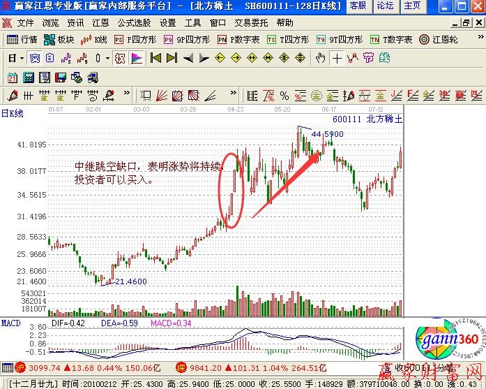 開盤價應該關注哪些看點