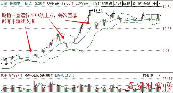 圖1 長城電工 BOLL示意圖.jpg