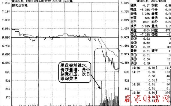 盤(pán)口異動(dòng)機(jī)會(huì)