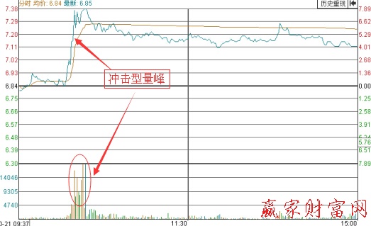 云南城投(600239)2011年10月21日的分時(shí)走勢(shì)圖