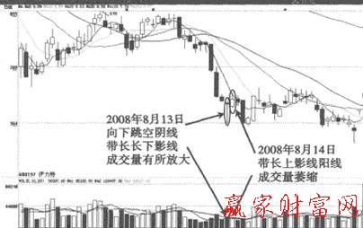 向下跳空陰接陽