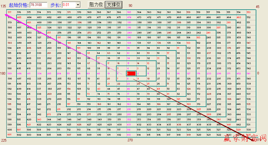 江恩、四方形、江恩正方