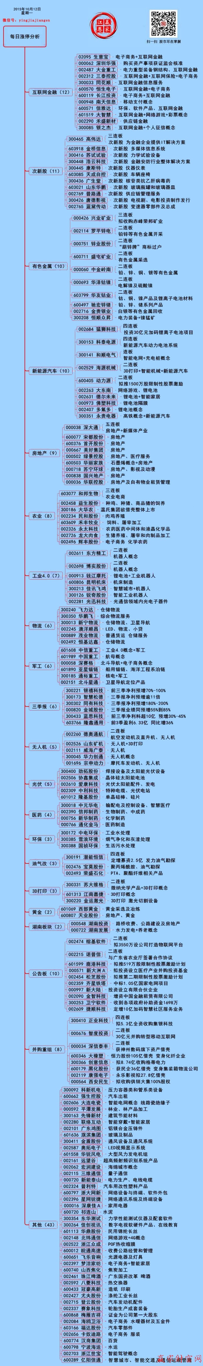 10月12日漲停揭秘