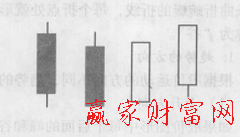 多根K線的組合應(yīng)用