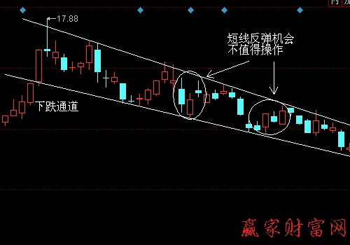 波段技巧