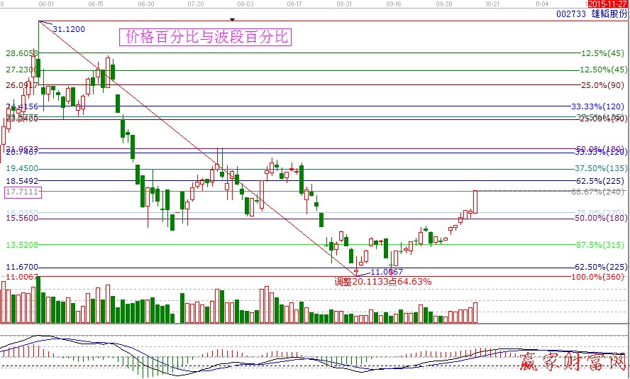 002733價(jià)格分析