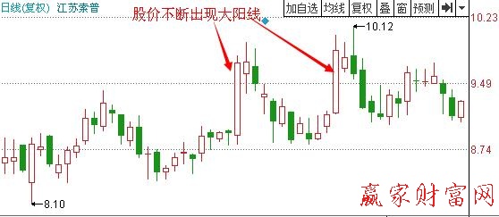 圖2 江蘇索普2011年2月到4月走勢圖.jpg