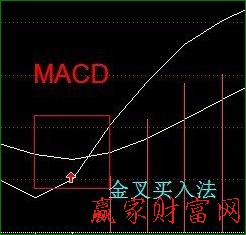 分時(shí)圖看盤(pán)技巧