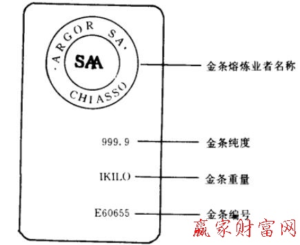 圖1 標(biāo)準(zhǔn)的金條樣式.jpg