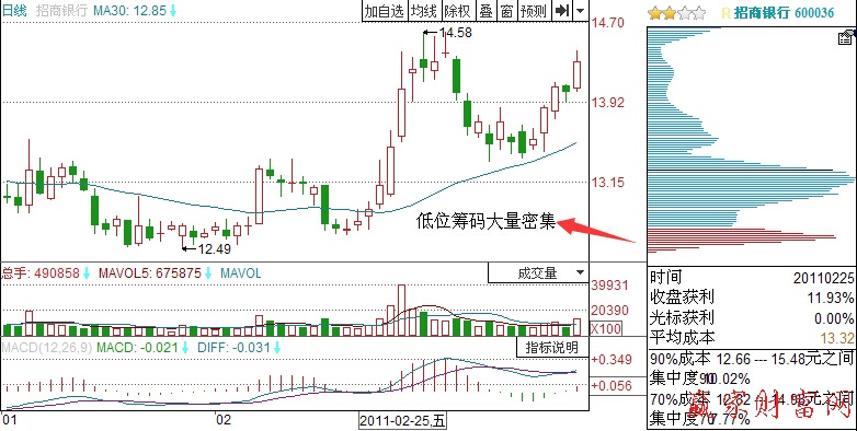 招商銀行