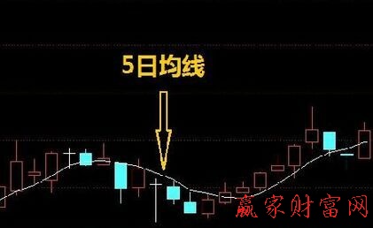 5日均線(xiàn)怎么看