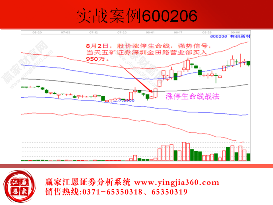 短線實(shí)例講解