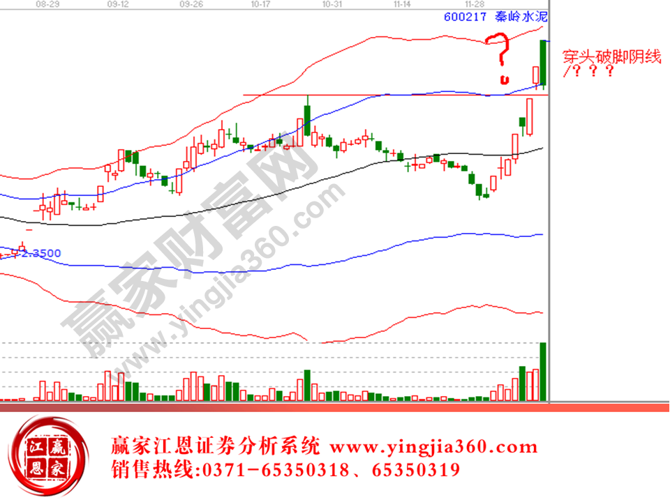 莊家洗盤實例分析