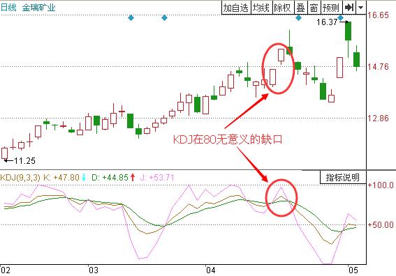 圖1 金瑞礦業(yè)2011年3月到4月的走勢.jpg