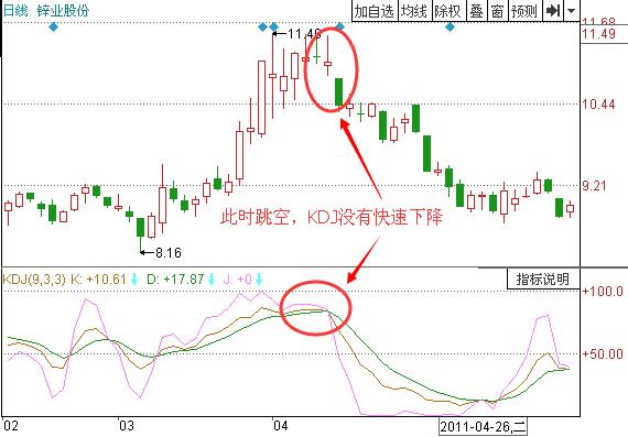 圖3 鋅業(yè)股份2011年3月到5月的走勢.jpg