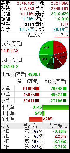 每周期貨交易信息