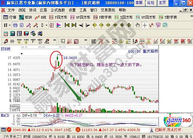 向下跌空缺口避免深套