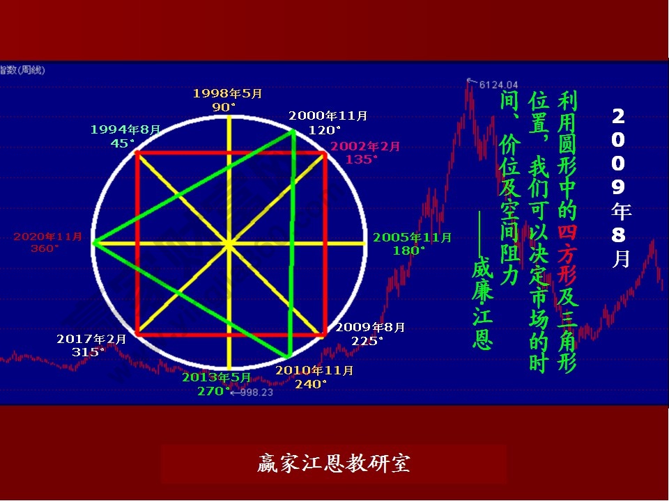 股票預(yù)測分析