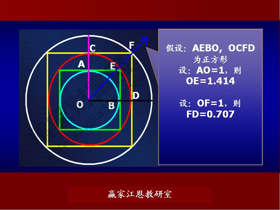 股票預(yù)測