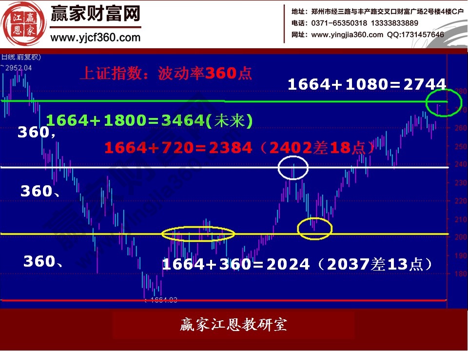 股票預(yù)測實(shí)例分析