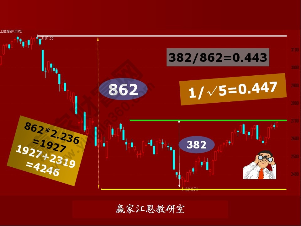 股票預(yù)測(cè)分析