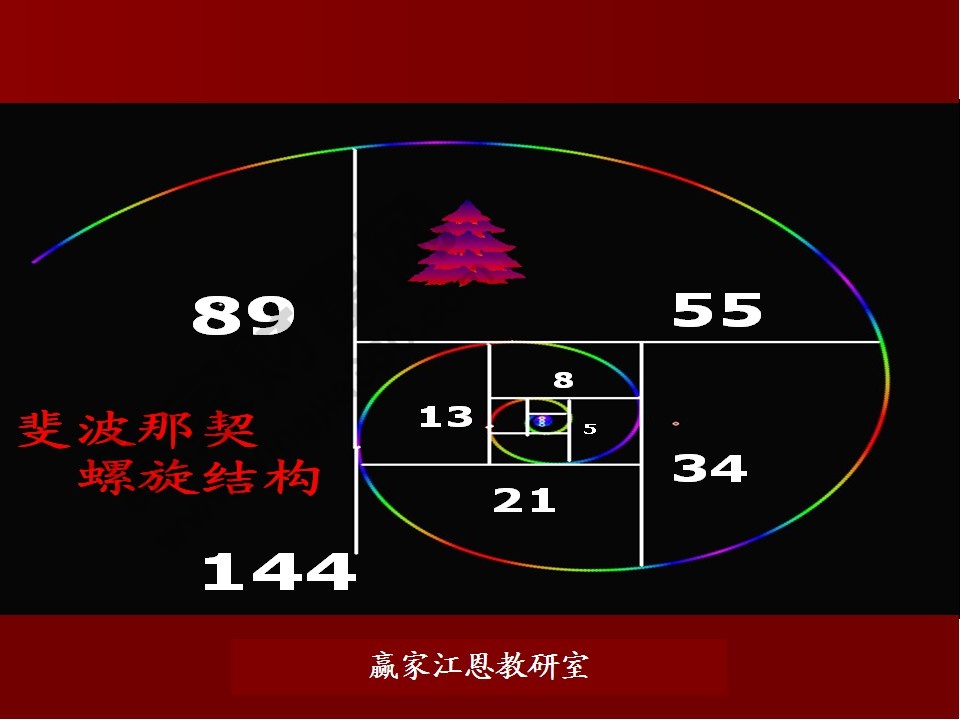 股票預(yù)測(cè)分析