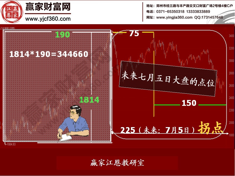 股票數(shù)字密碼