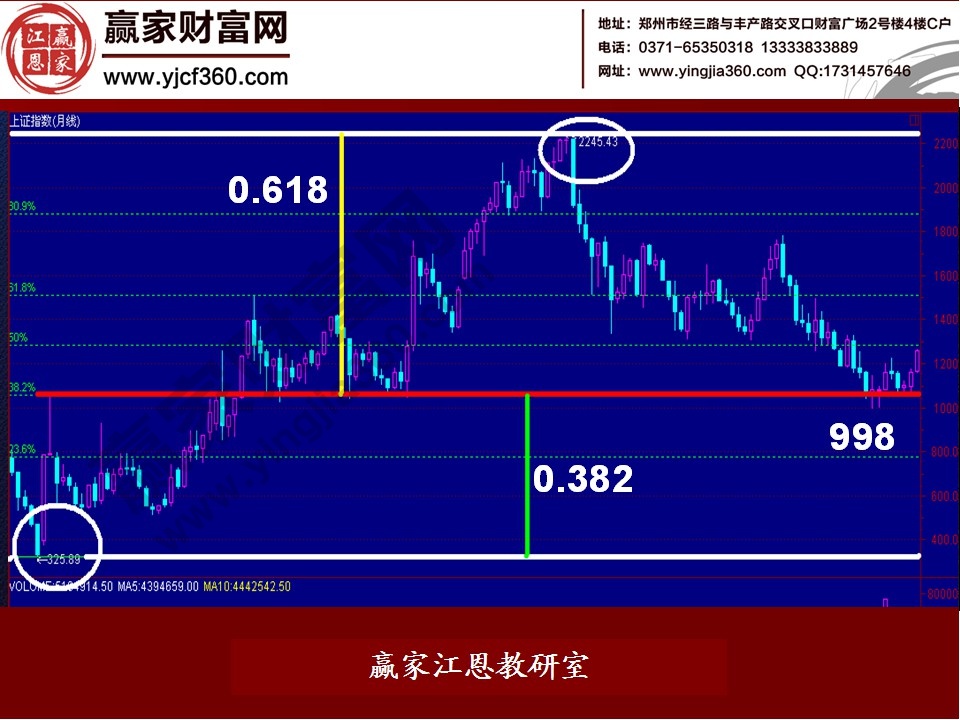 股票數字密碼