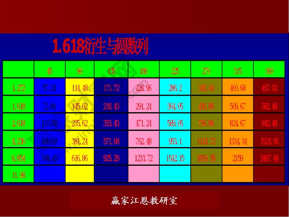 股票預測分析