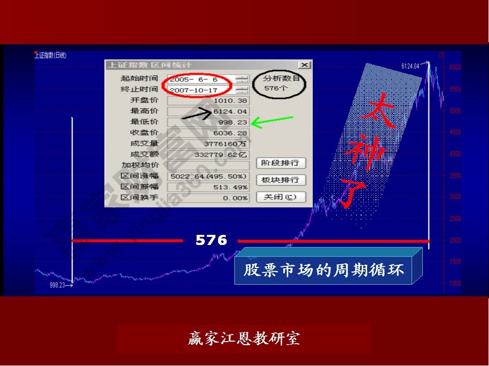 股票預測分析