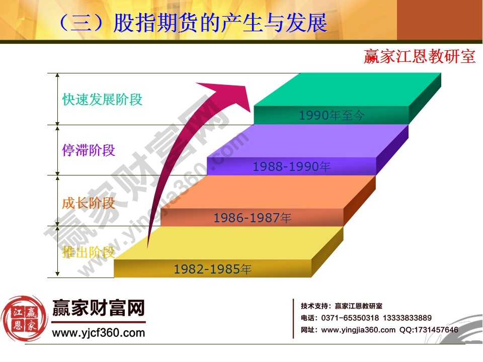 股指期貨的產生與發(fā)展