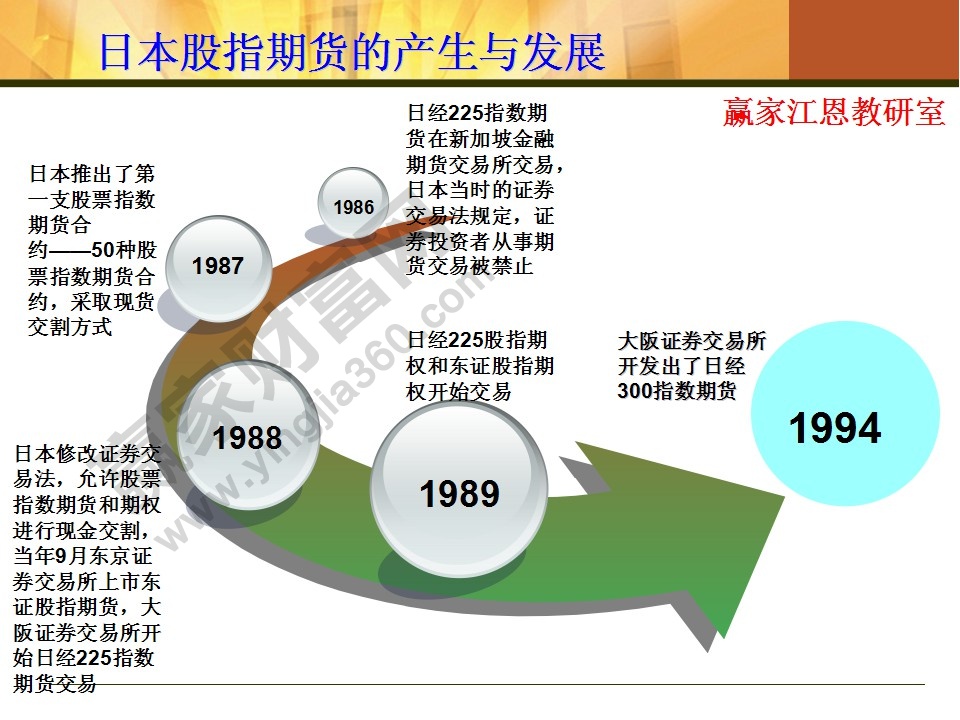 股指期貨基礎知識