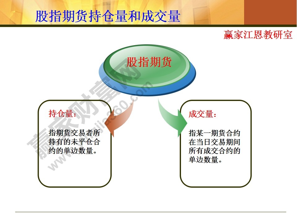 股指期貨入門知識(shí)