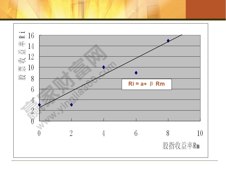 股指期貨入門(mén)知識(shí)