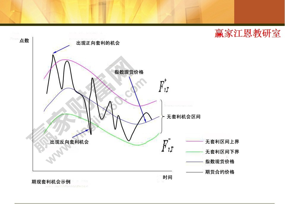 股指期貨入門知識(shí)