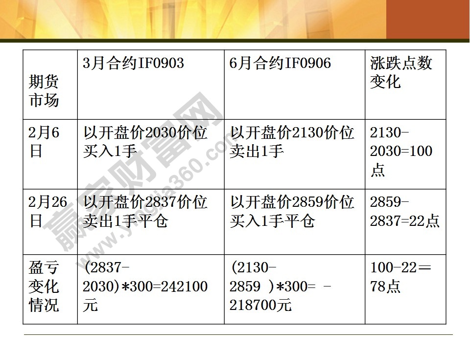 股指期貨入門知識(shí)