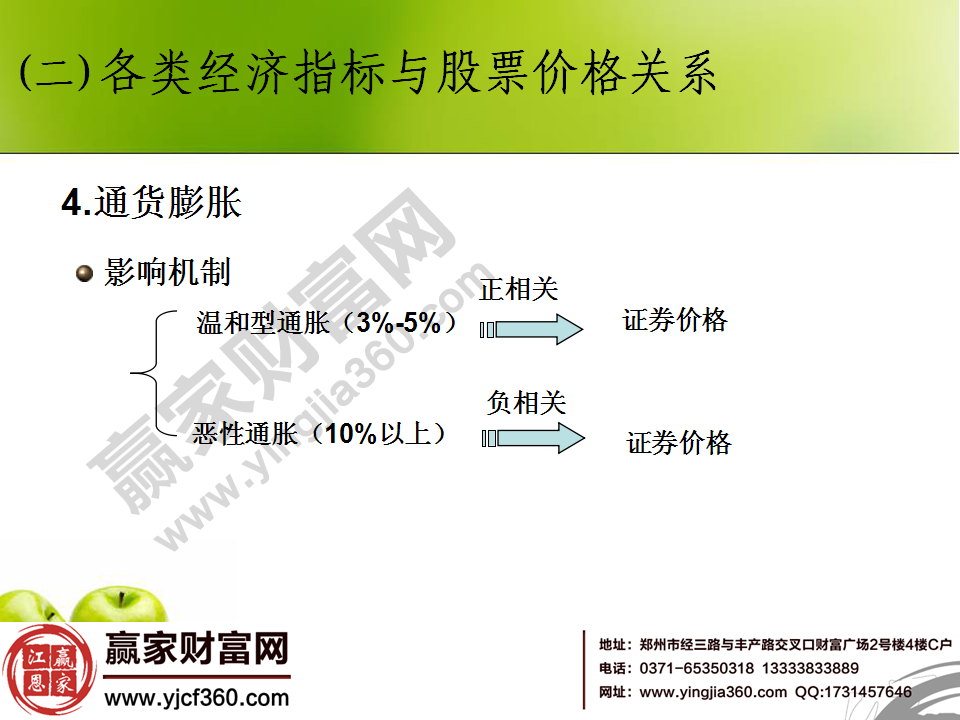 通貨膨脹對股市的影響