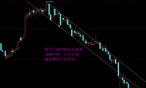 下跌趨勢中的macd典型形態(tài)