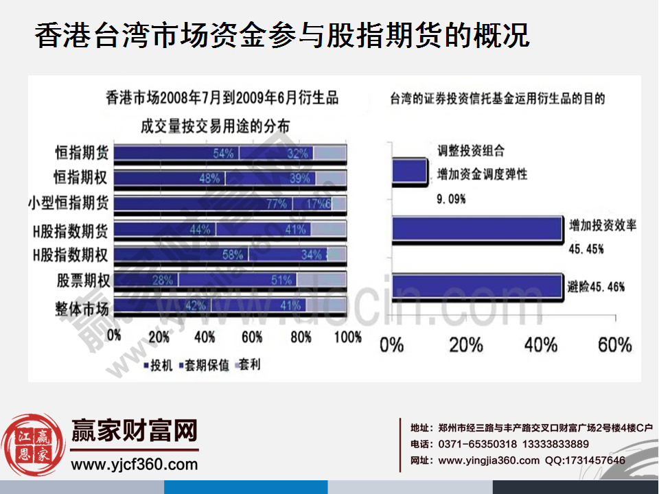 股指期貨概況