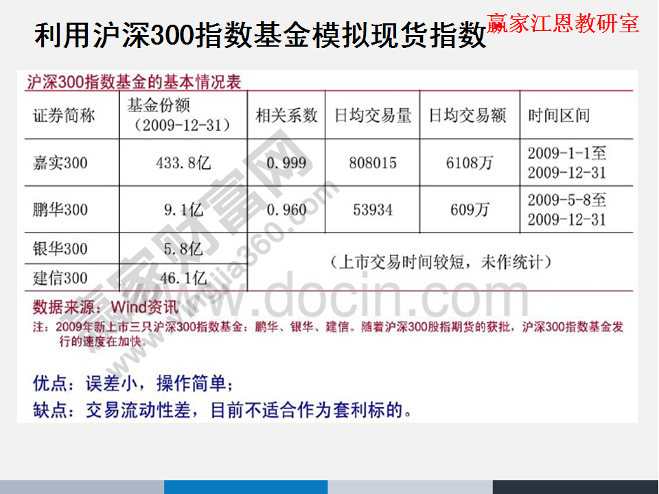 滬深300指數