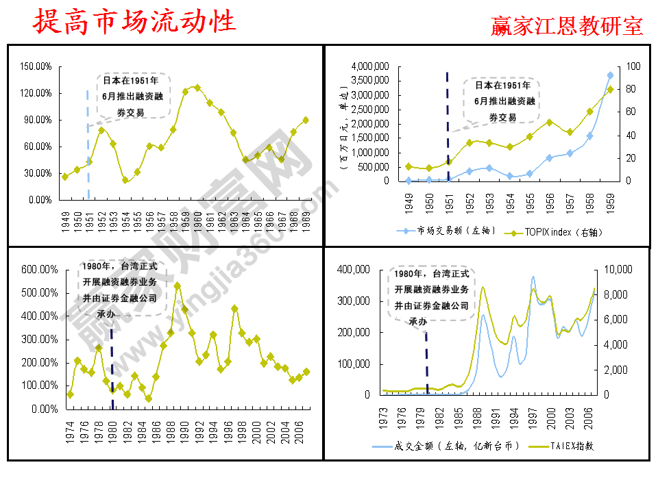 提高市場流動(dòng)性