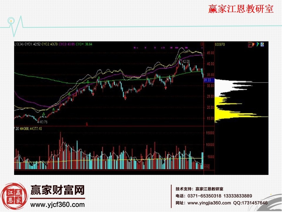 確定主力控盤實(shí)例