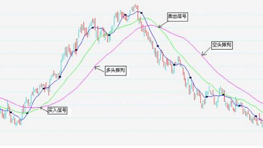 移動平均線.jpg