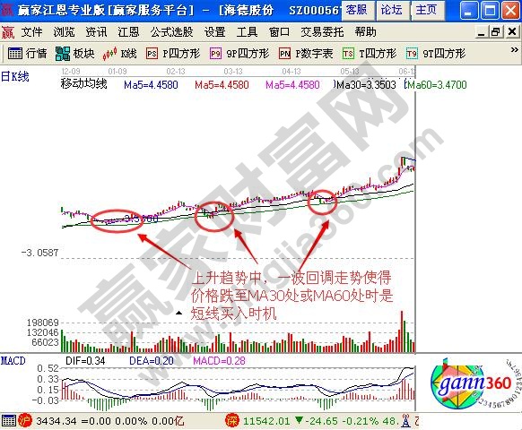 圖1 海德股份上升趨勢中均線買入示意圖.jpg