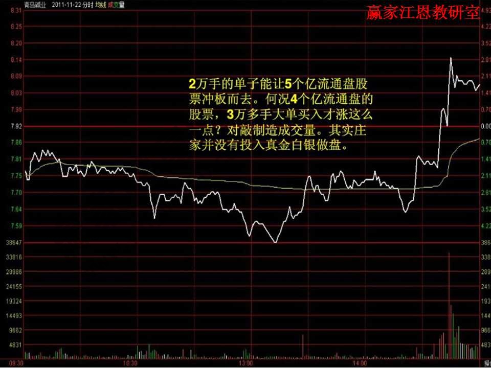 對(duì)沖制造成交量