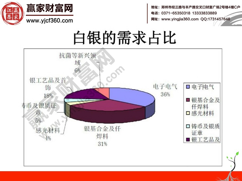 白銀知識